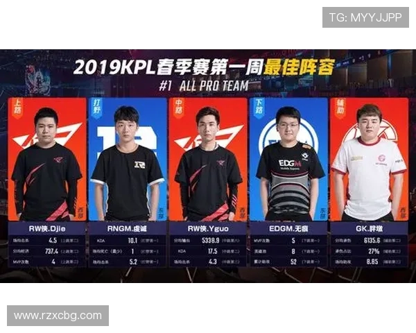 全球挑战赛最新积分榜EDG凭79分稳居第一名